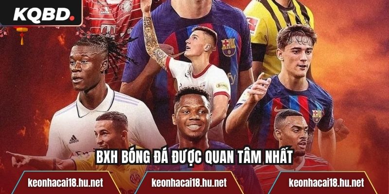 BXH bóng đá được quan tâm nhất